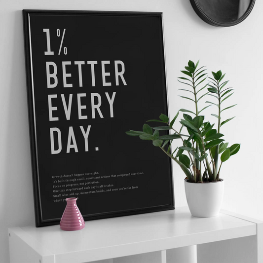“1% Better Every Day” Growth Mindset Poster